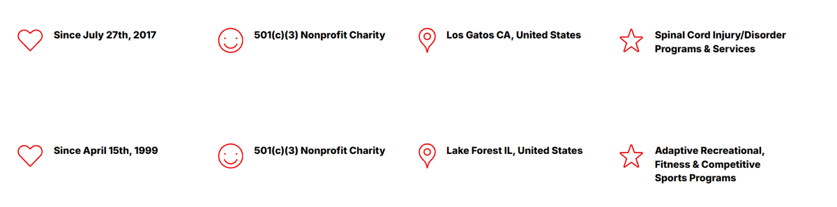 List of Amplife Cause highlights with dates, locations, and descriptions on a white background.